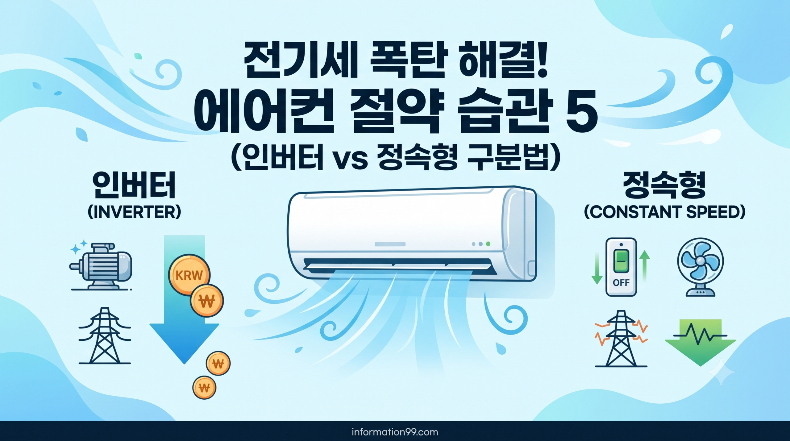 여름철 에어컨 전기세 절약 방법. 인버터 정속형 구분